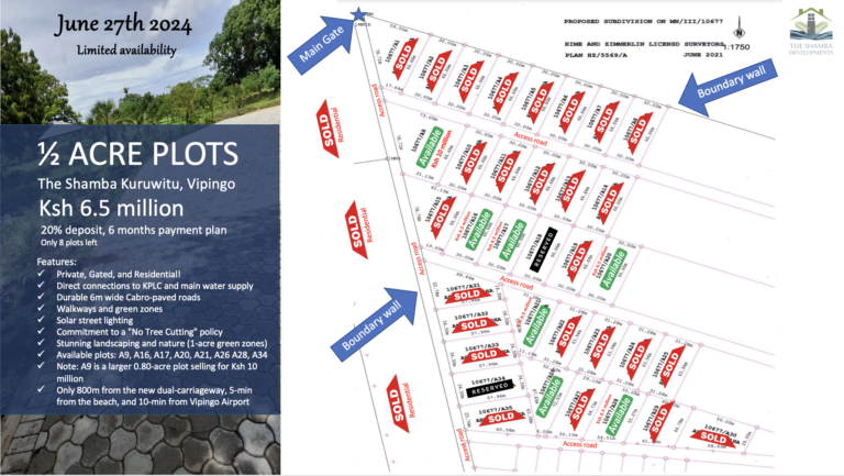 Only a few 1/2 plots left